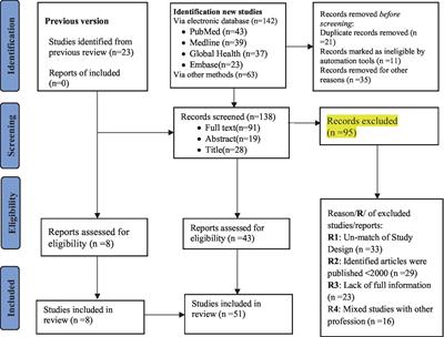 Global systematic review of occupational health and safety outcomes among sanitation and hygiene workers